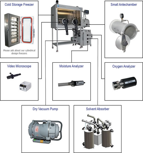 Glovebox Accessories