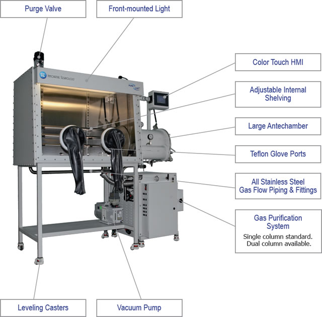 Glovebox Features